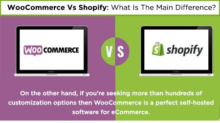 WooCommerce Vs Shopify: What Is The Main Difference?