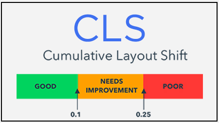 Cumulative Layout Shift (CLS)